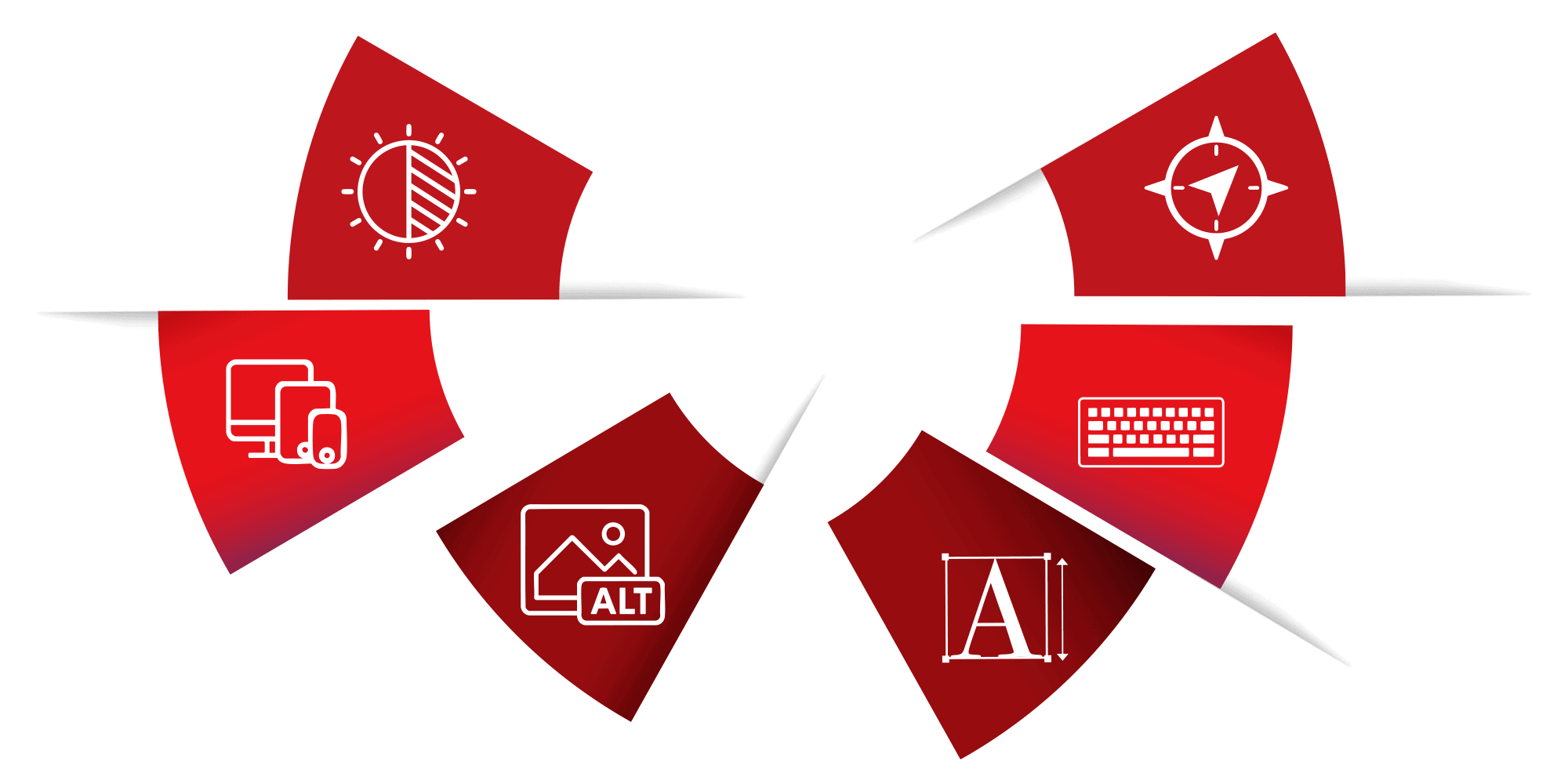 WCAG Standard Website Elements